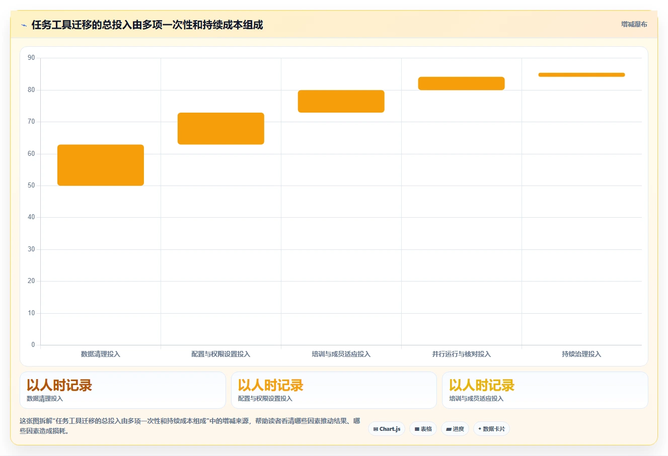 提升团队协作:2026年不可错过的5款任务计划列表工具推荐