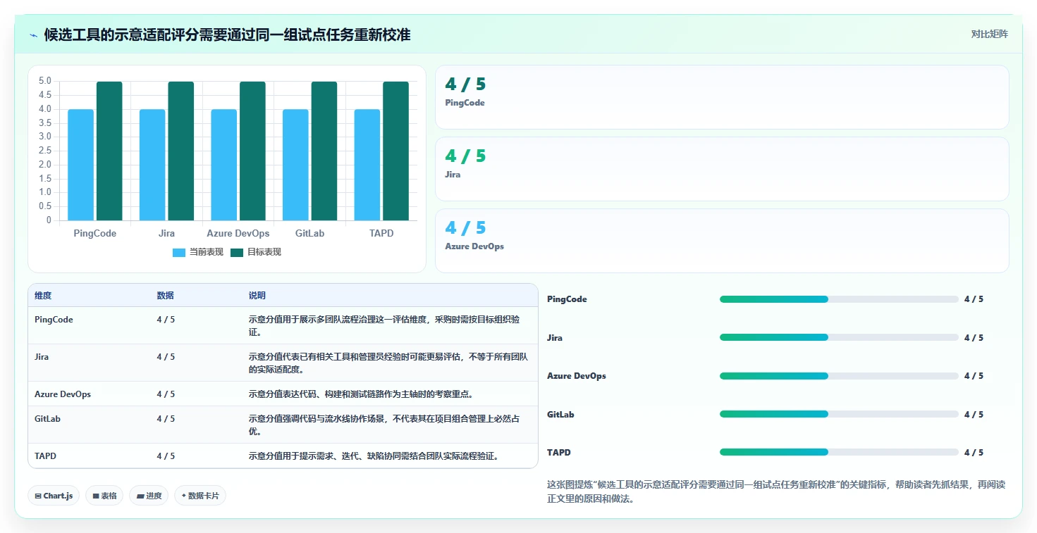 跨部门协同的研发管理系统选什么合适？2026年主流工具深度测评