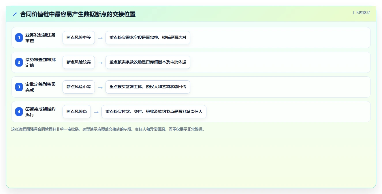 选择困难症?2026年项目合同管理软件Top5对比指南