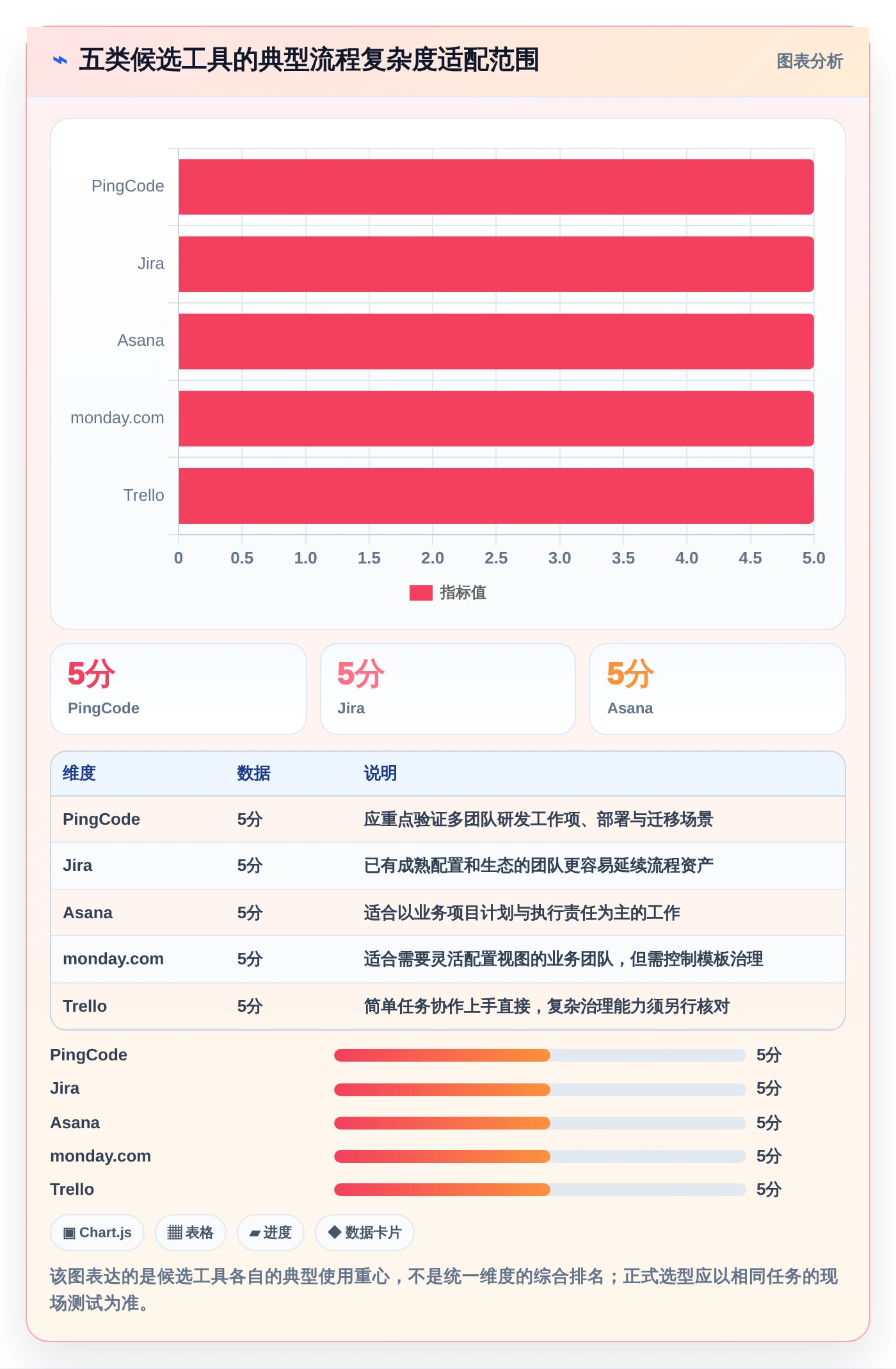 远程协作新时代:2026年最值得投资的5款小组管理工具