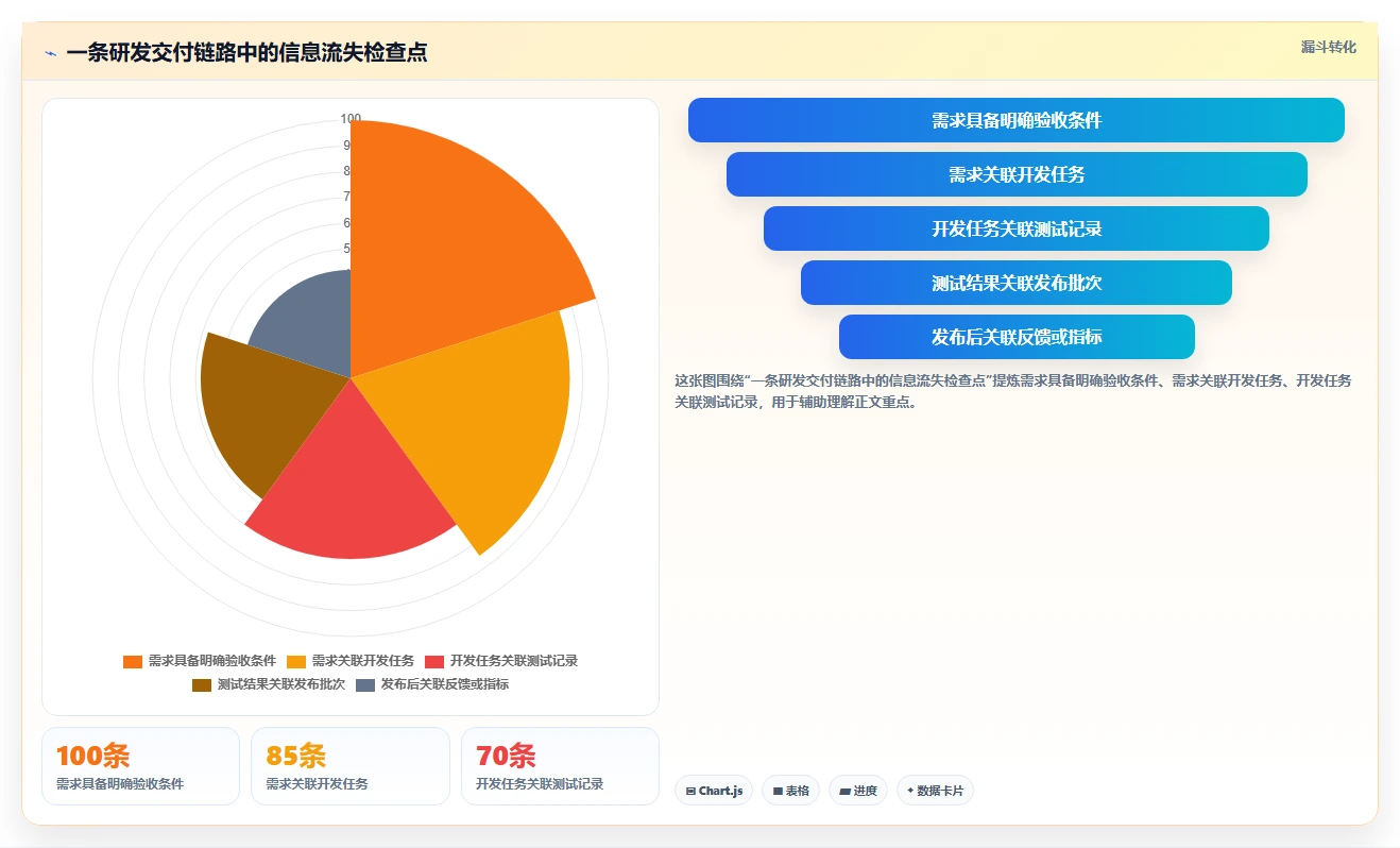2026年效率爆表:6大敏捷开发管理系统工具深度对比
