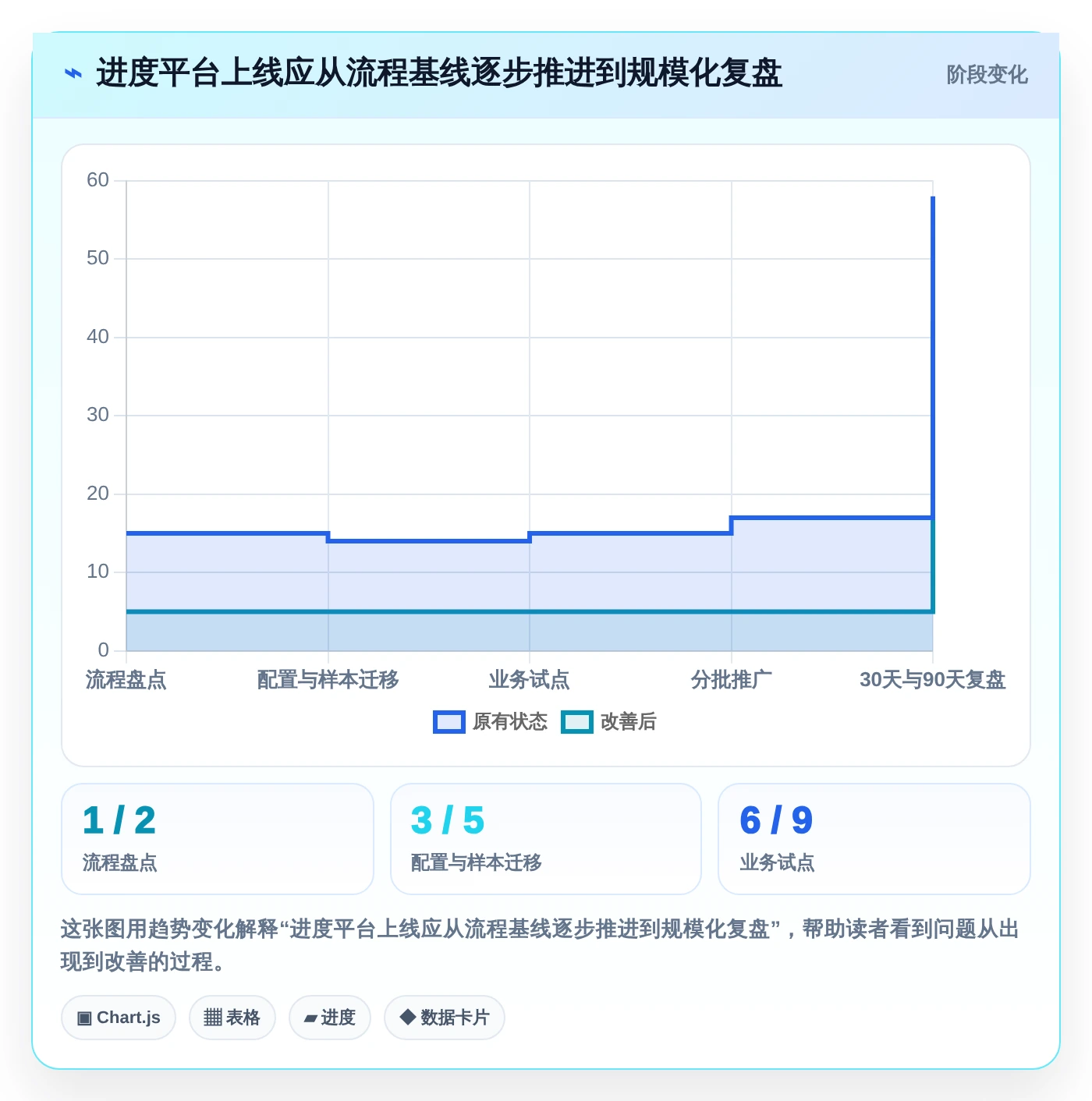 选对工具事半功倍:2026年进度监控软件选型指南