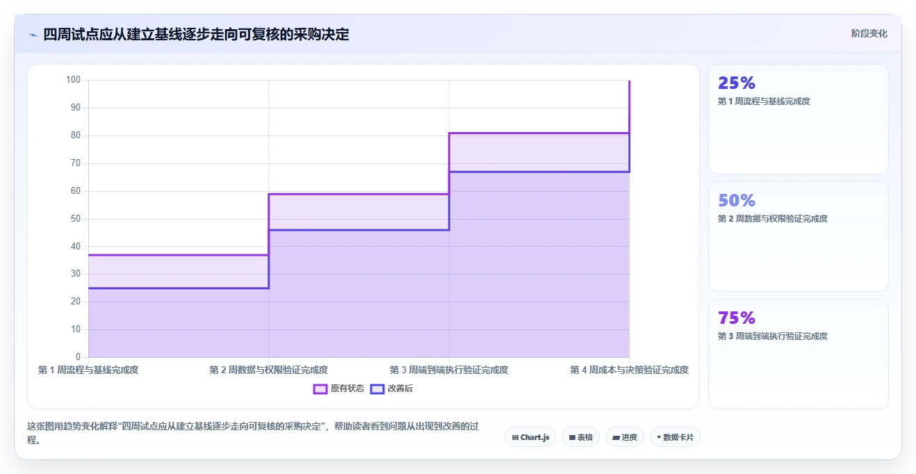 选对软件测试用例软件事半功倍:2026年最值得投资的5大工具