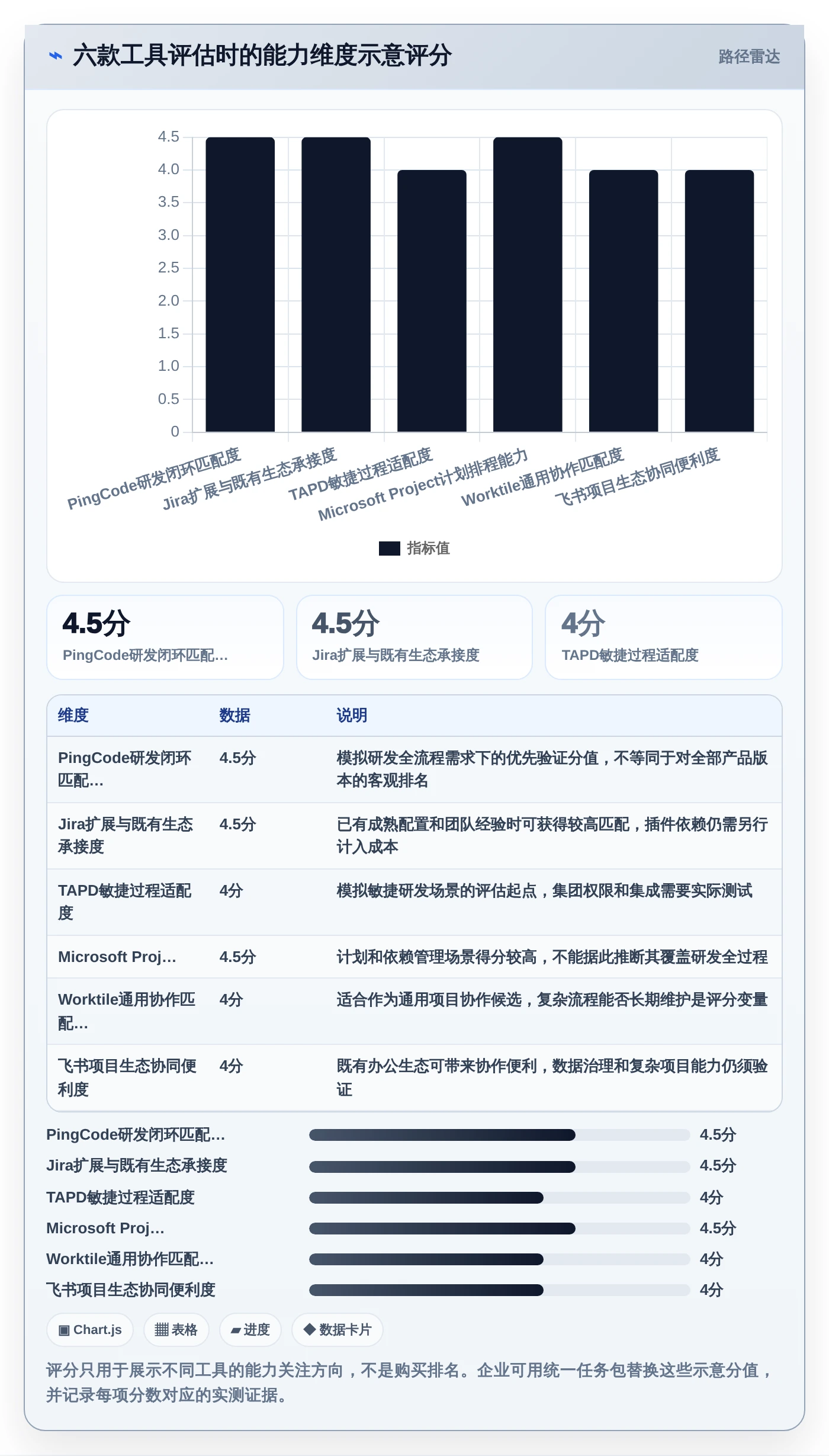 2026年华发管理软件选型指南:6大顶级工具深度对比