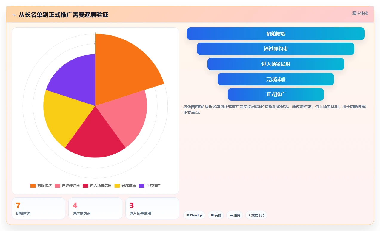 打造高效研发团队:2026年7大开发管理工具选型指南