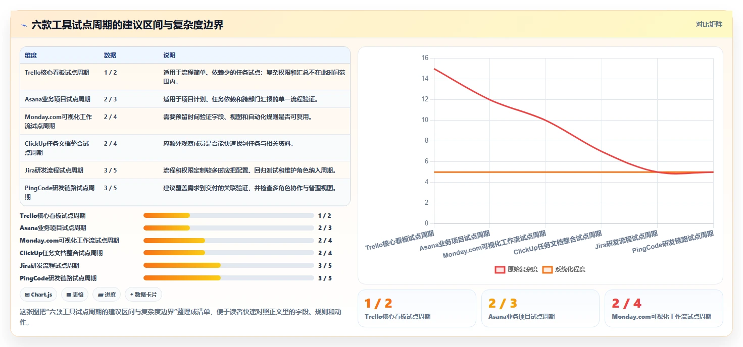 2026年效率之选:6款顶级团队工作管理工具全面对比
