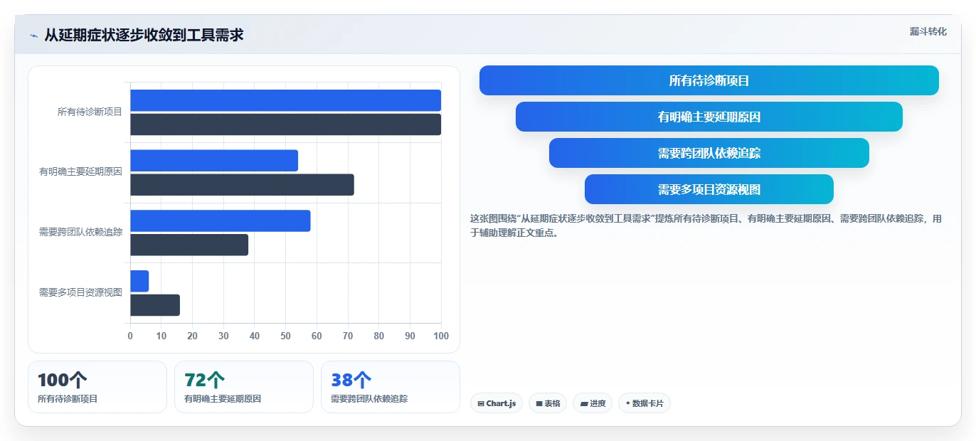 效率提升必备：2026年最受欢迎的5大项目周期软件推荐