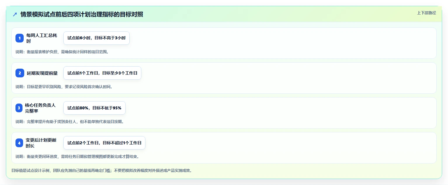 2026年最佳选择：6款带甘特图的项目管理工具全面对比
