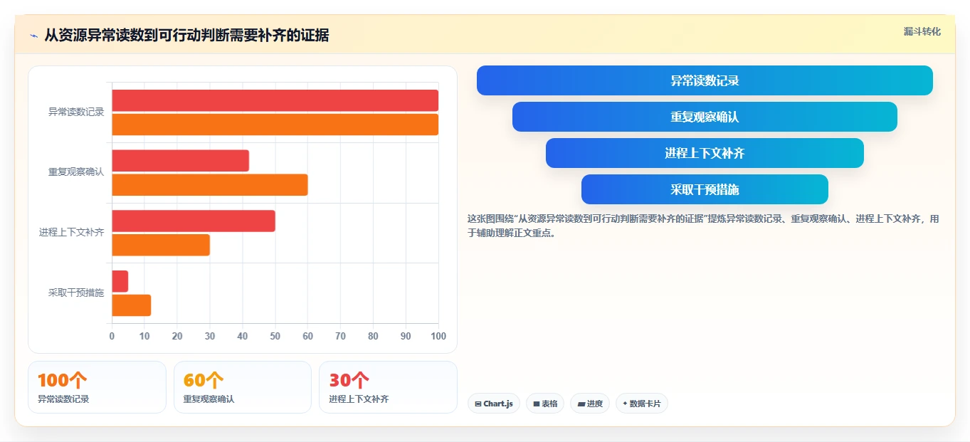 进程管理工具选型指南：2026 年必备的 5 大工具