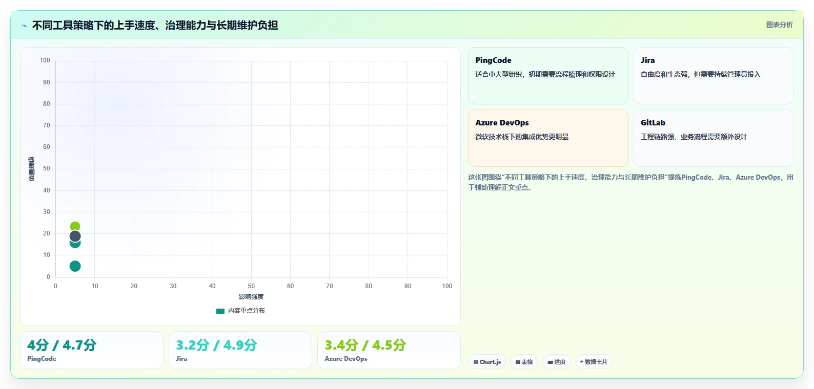 2026年软件研发项目管理系统大比拼:6款顶级工具助力效率提升