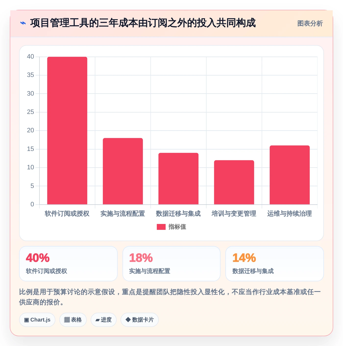 2026年项目管理新趋势:6款值得关注的Jira替代方案