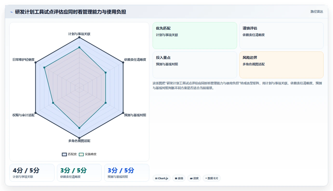 2026年软件系统开发计划表工具大盘点：8款提升效率的研发管理利器