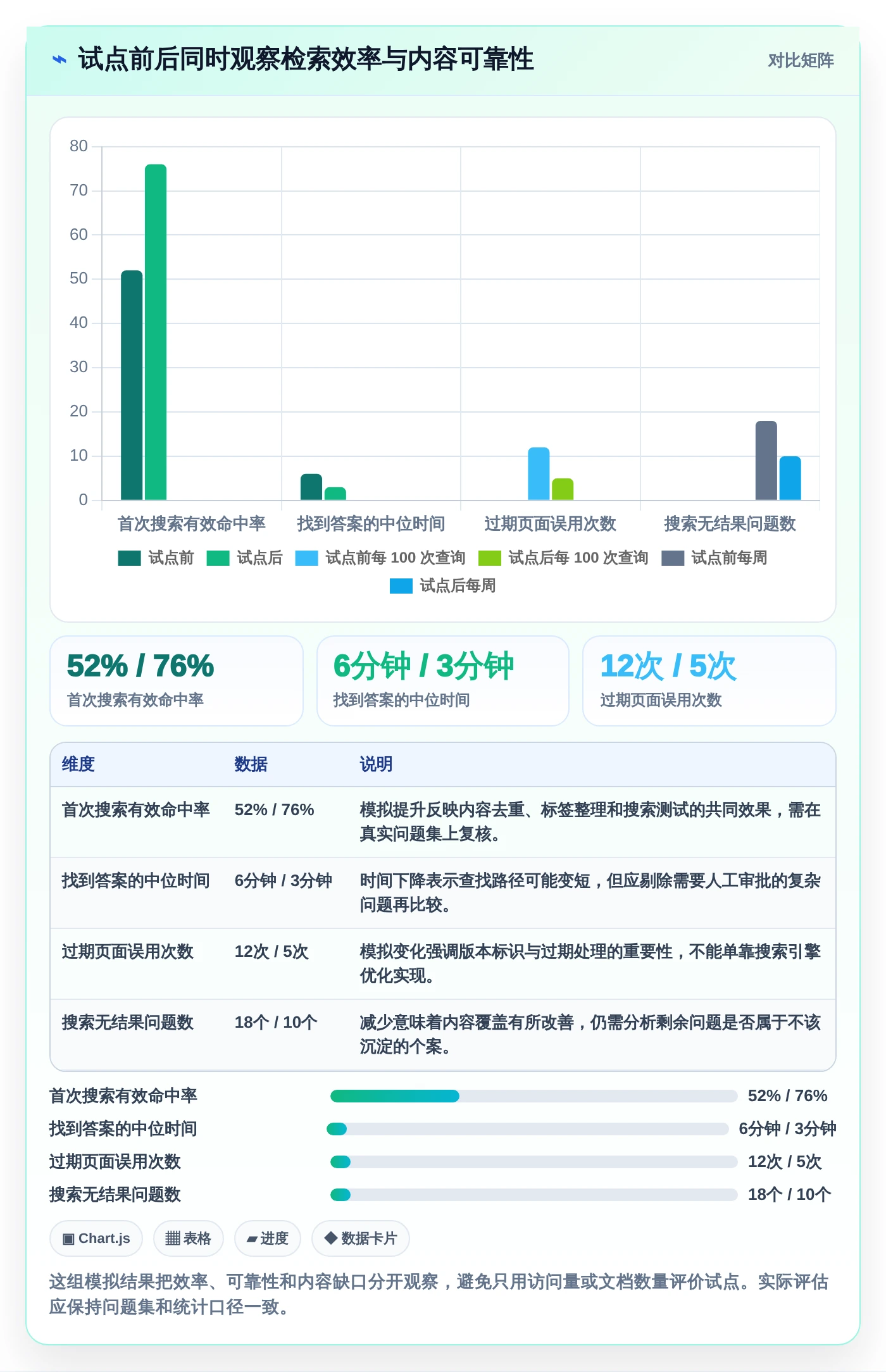 打造高效团队协作：2026年知识库用什么软件写工具选型指南