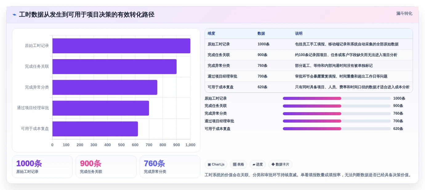 项目经理必看:2026年5大标准工时测定软件推荐及选型指南