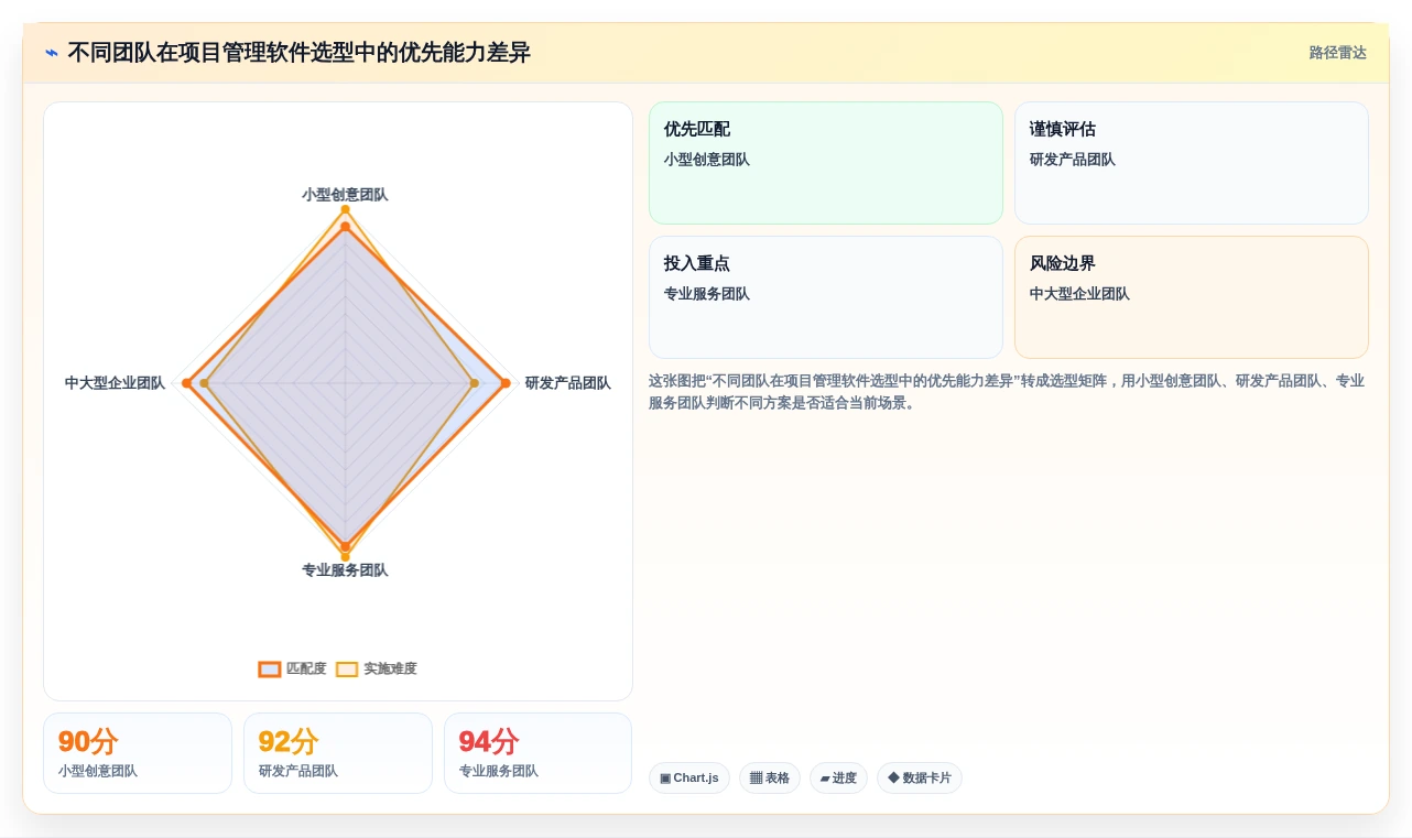 项目经理必看：2026年苹果电脑项目管理软件选型指南