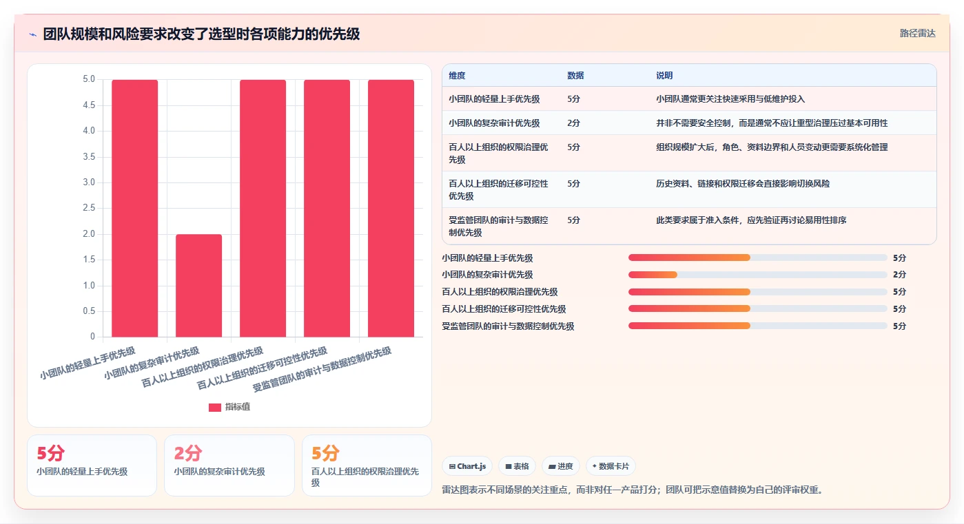 提升团队协作：2026年最受欢迎的5大收集文档和资料的软件推荐