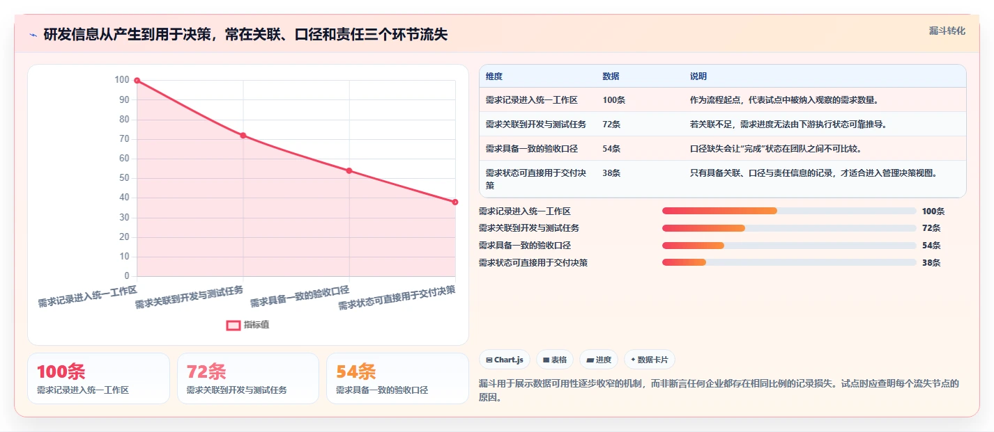2026 年企业级研发管理平台选型指南：5 款主流工具深度对比