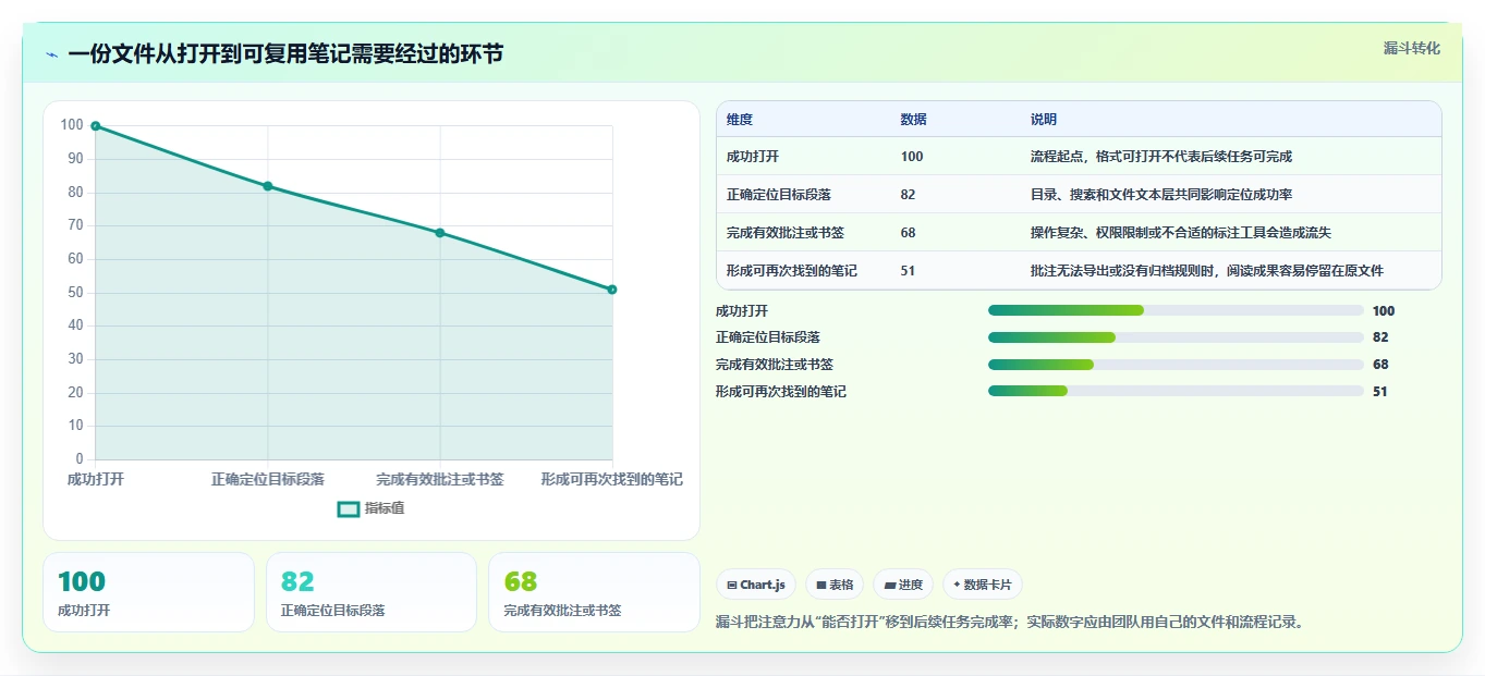 2026年必备:7款最好用的文档阅读软件全面对比