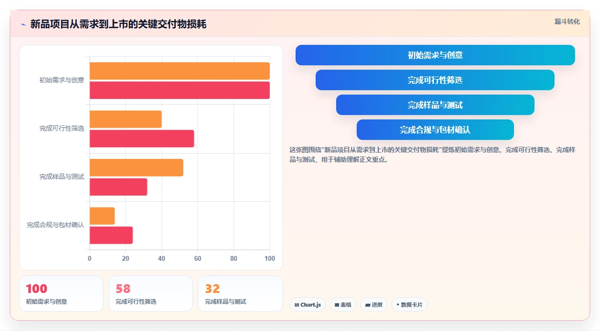 2026年生活消费行业项目管理软件推荐：主流工具深度测评与选择指南