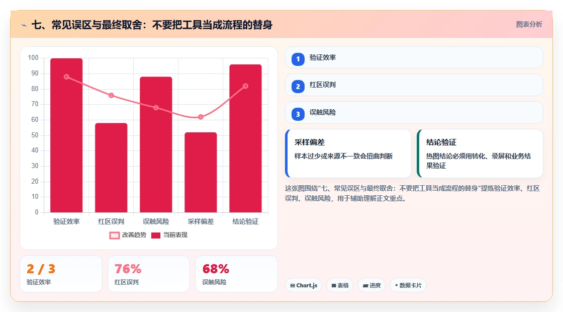 七、常见误区与最终取舍:不要把工具当成流程的替身