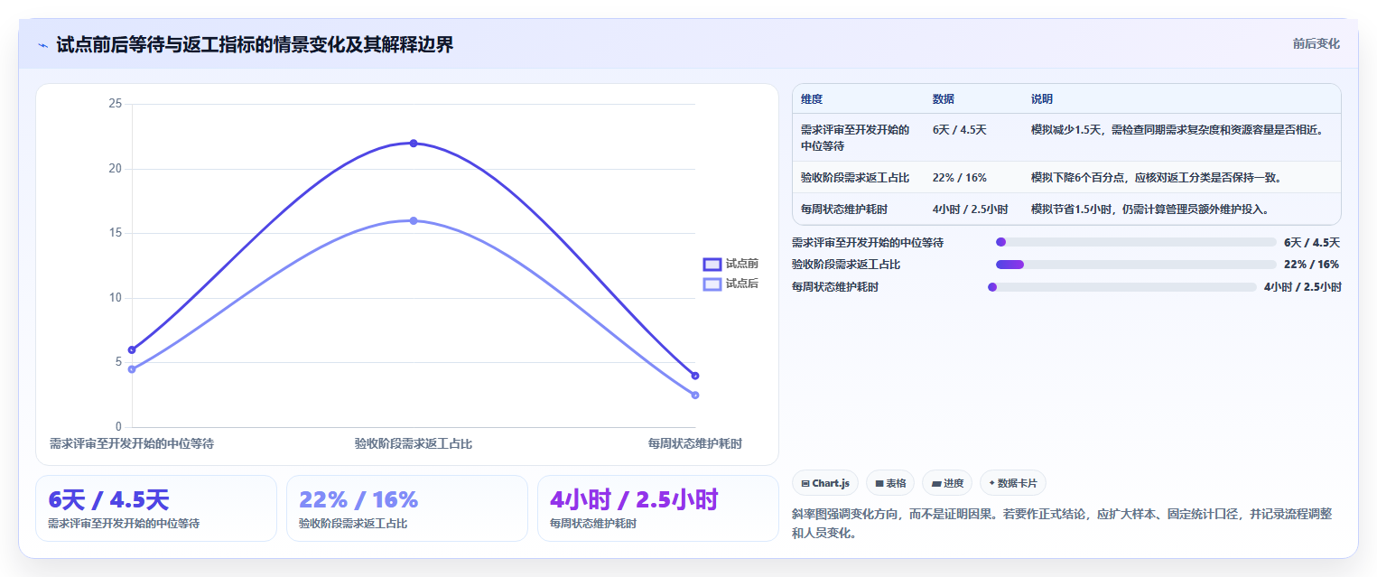 2026年产品经理必备:6款高效产品经理使用软件工具对比