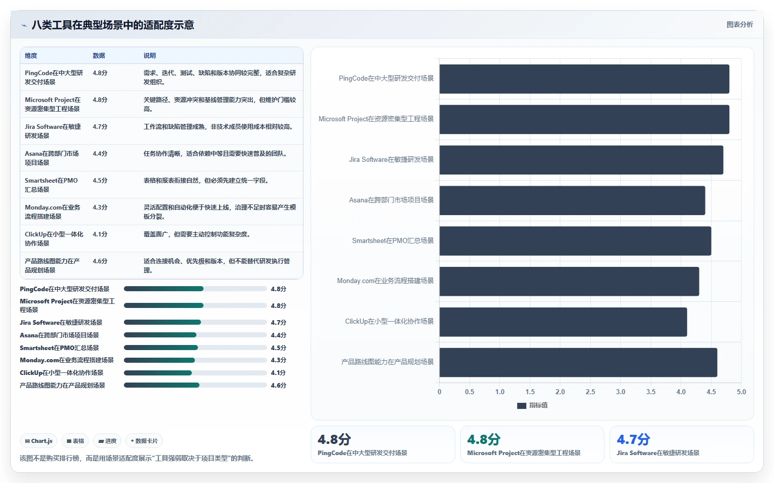 效率提升指南:2026年最受欢迎的8大进度计划的工具盘点