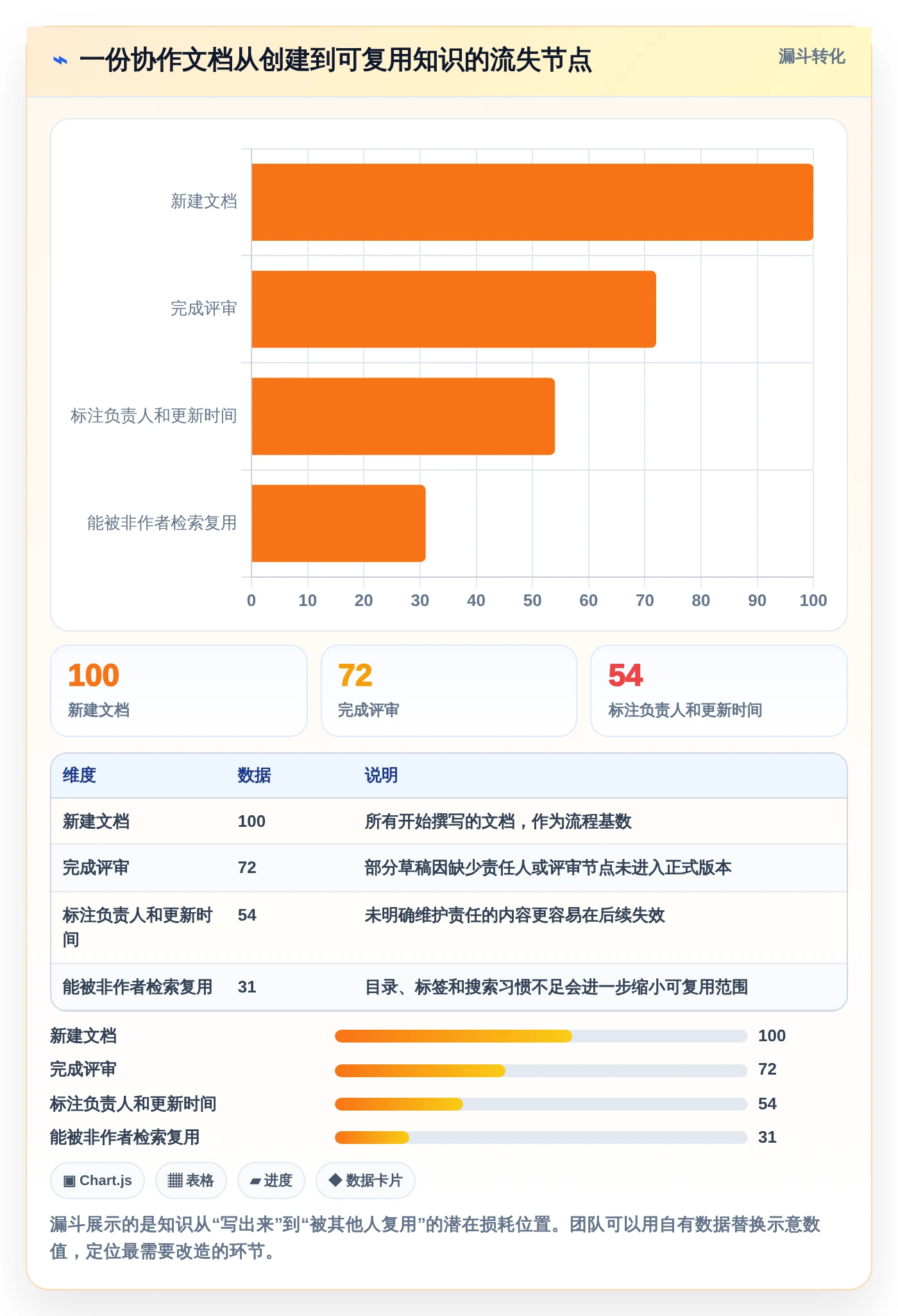2026年外置文档工具大盘点：6款提升团队协作效率的顶级选择