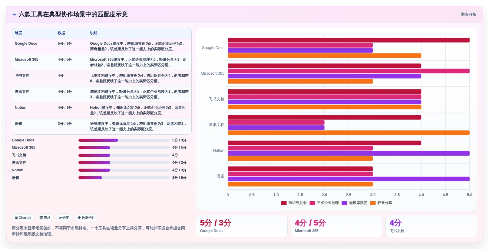 远程协作新时代:2026年6大共享编辑文档软件深度对比