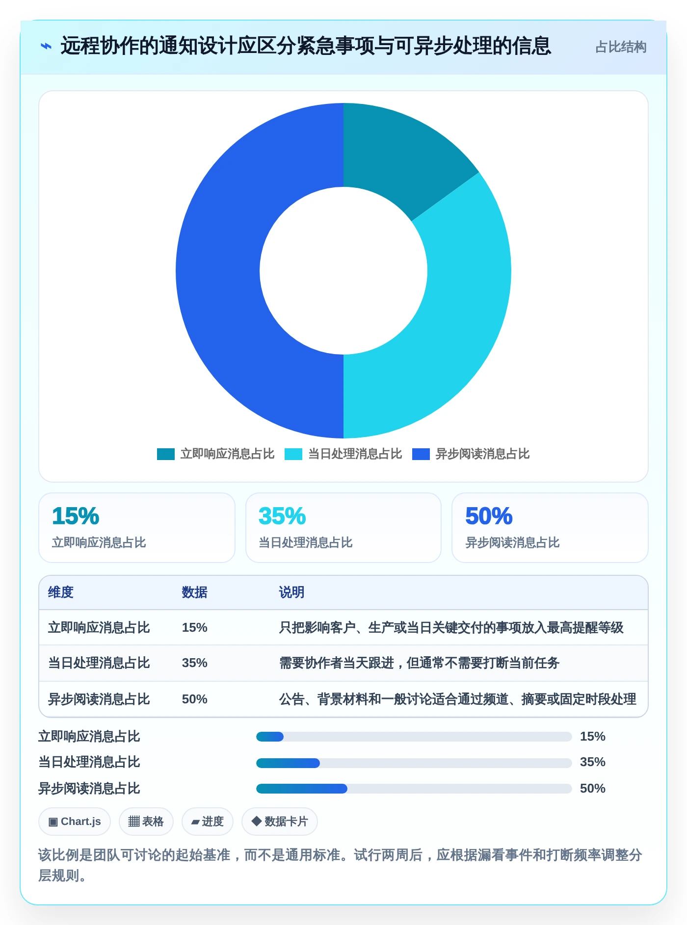 远程办公新选择：2026年最受欢迎的5大Mac协作软件推荐