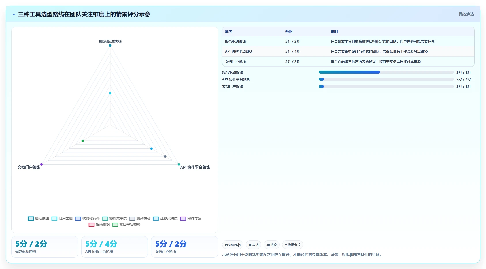 2026年效率之选:6大对接文档编写工具全面对比