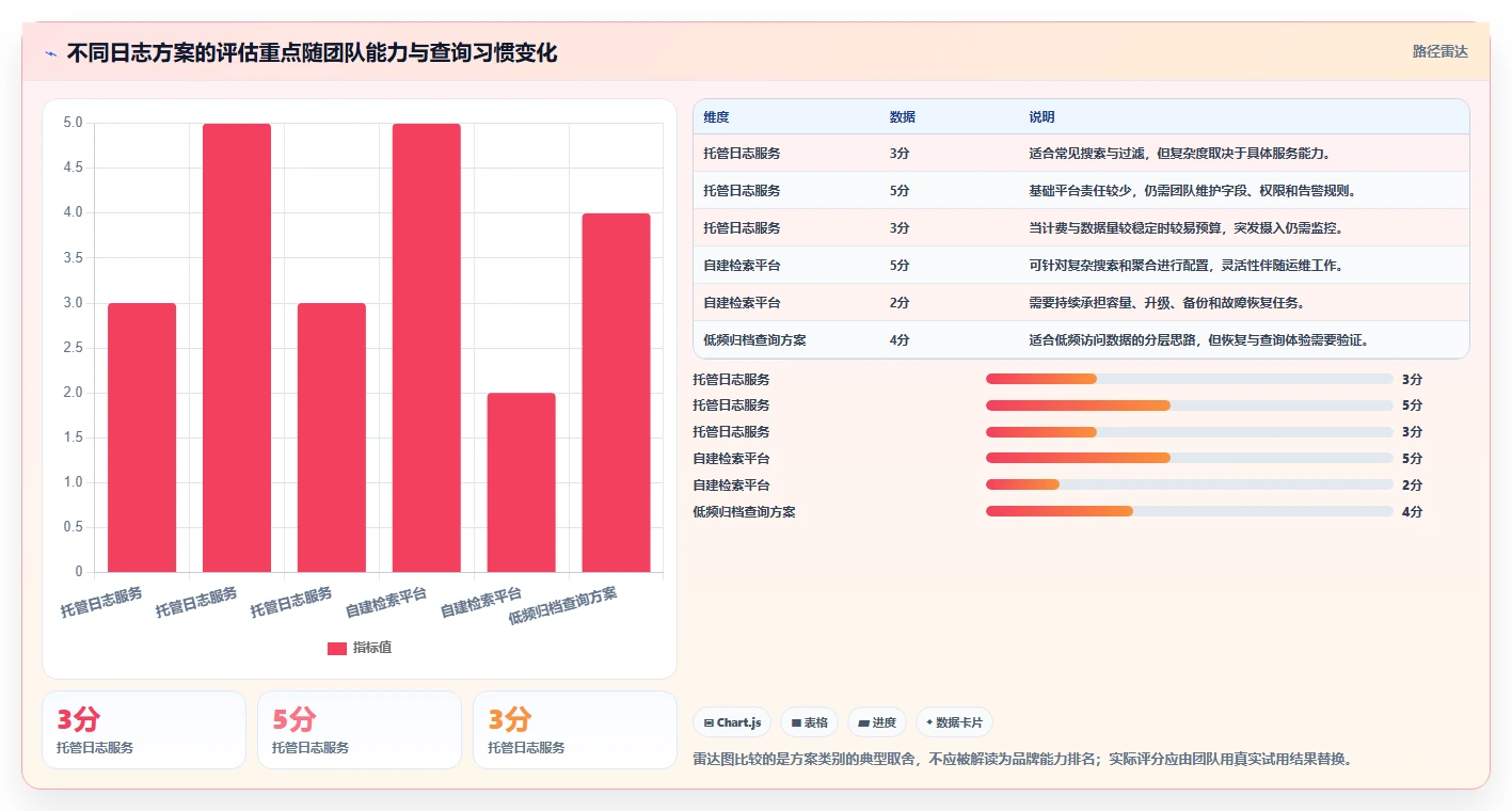 从入门到精通:2026年日志管理软件工具盘点与使用技巧