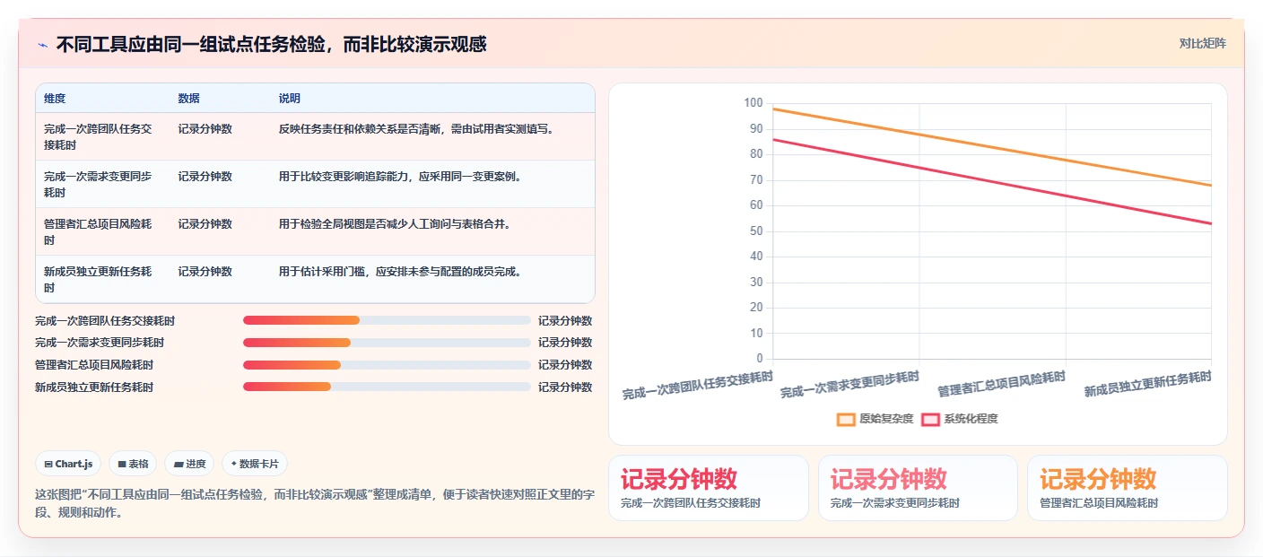 项目经理必看：2026年最值得投资的5款团队协作项目管理软件