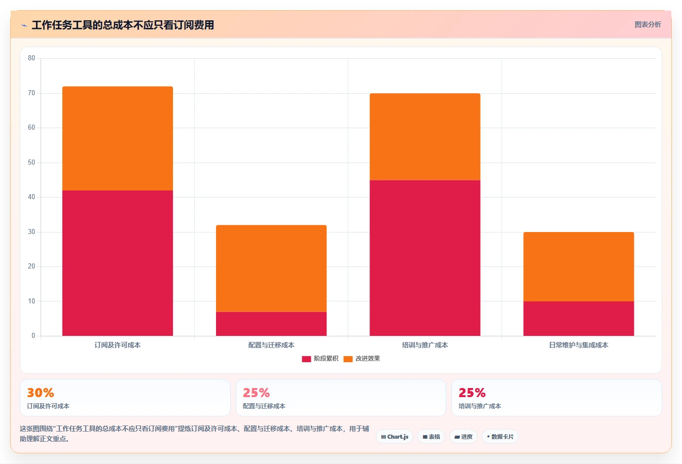 提升团队协作：2026年不可错过的7款工作任务工具推荐