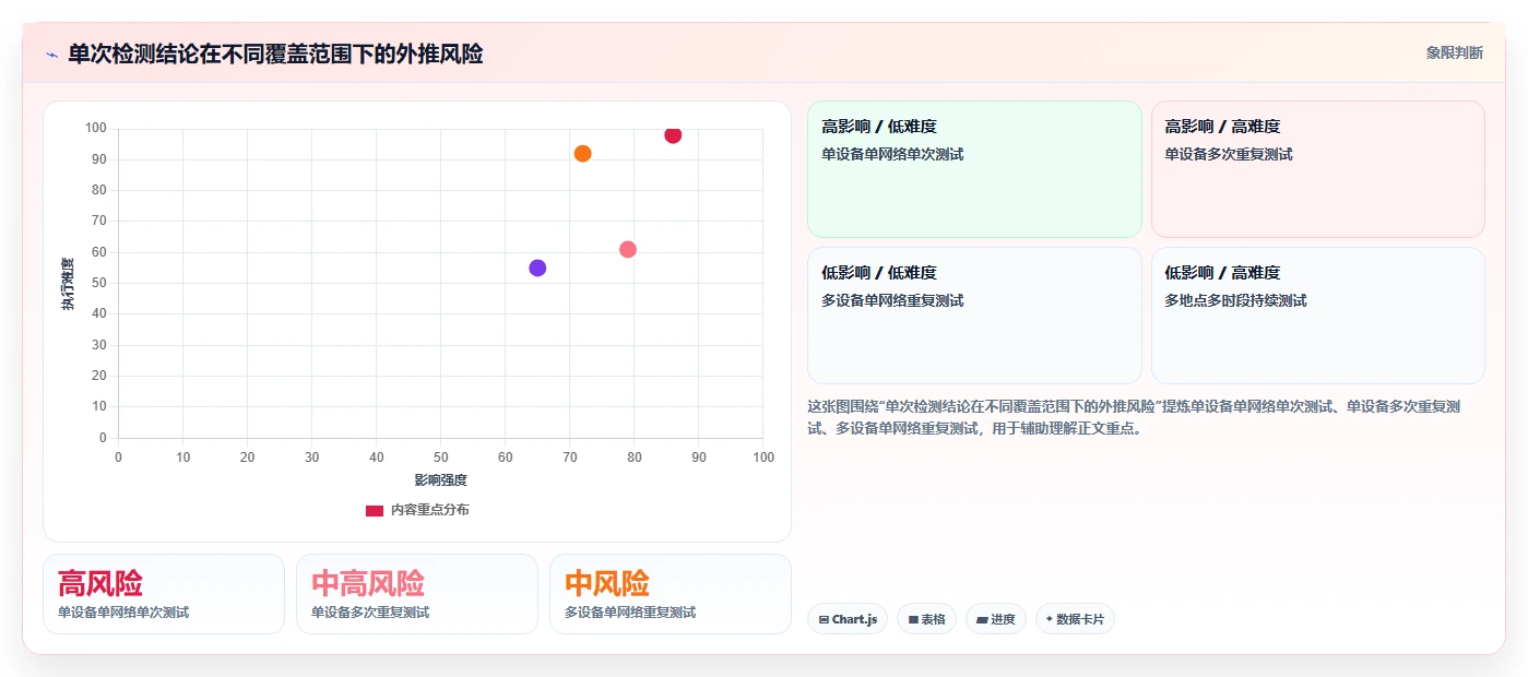 如何选择合适的ipv6测试工具?2026年最新选型指南