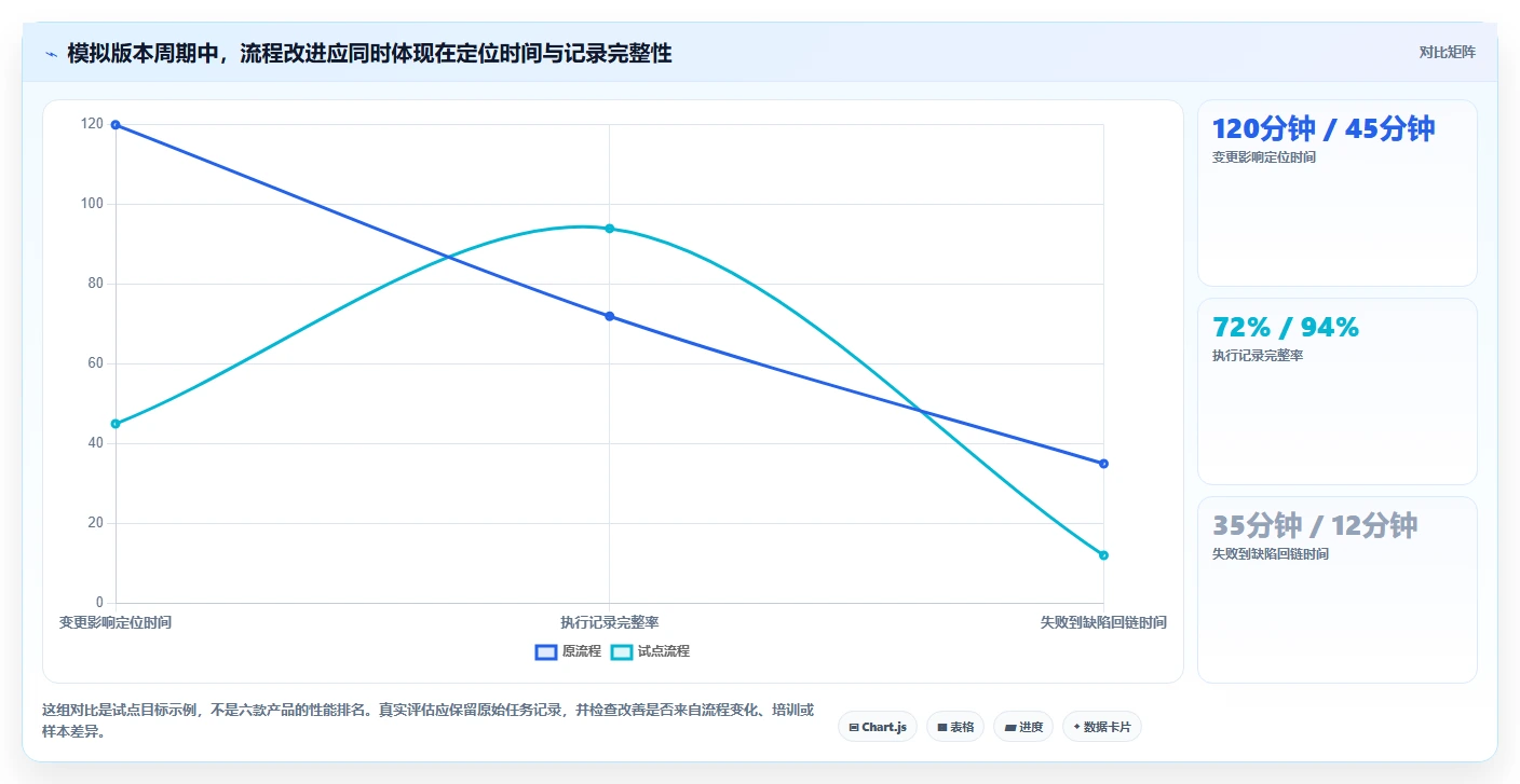 2026年效率之选:6款顶级用例编写工具深度对比