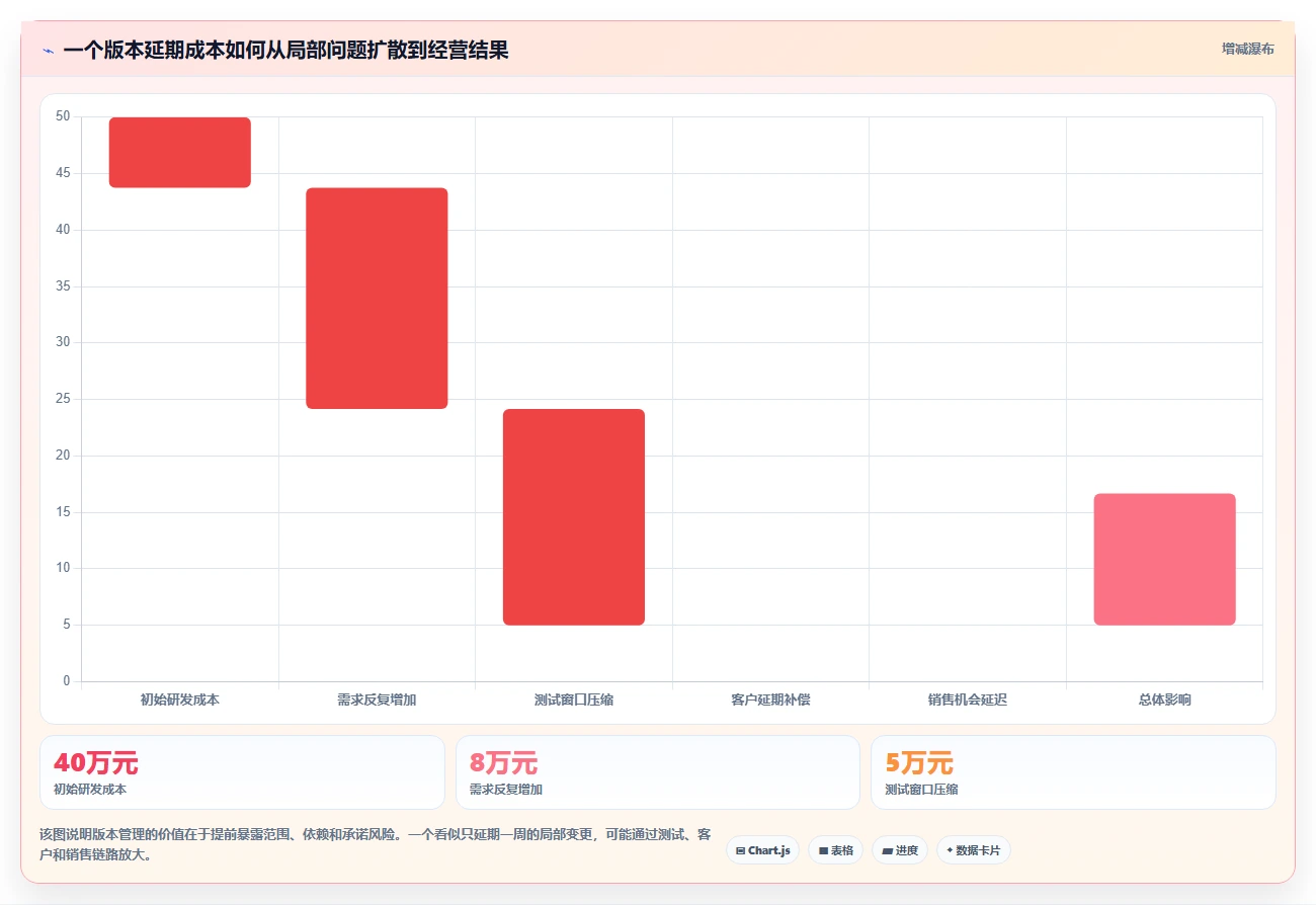 功能全面的产品管理软件有哪些？2026年企业选型指南与测评
