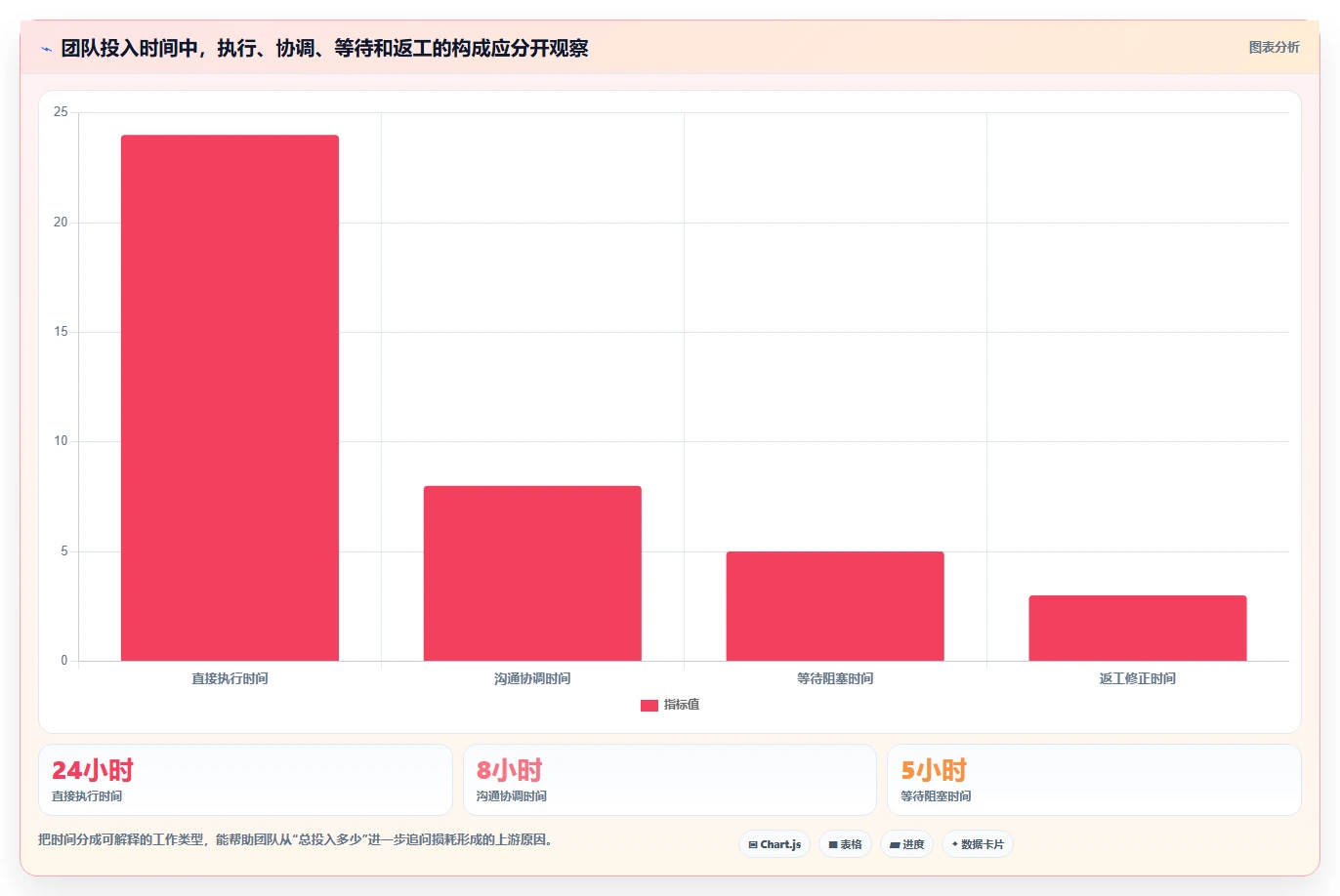 提升团队生产力：2026年最值得投资的5款时间管理测评系统