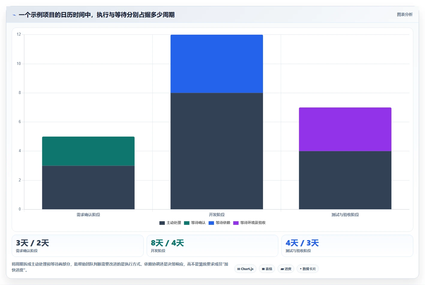 2026年效率之选:6大项目进度卡片工具全面对比