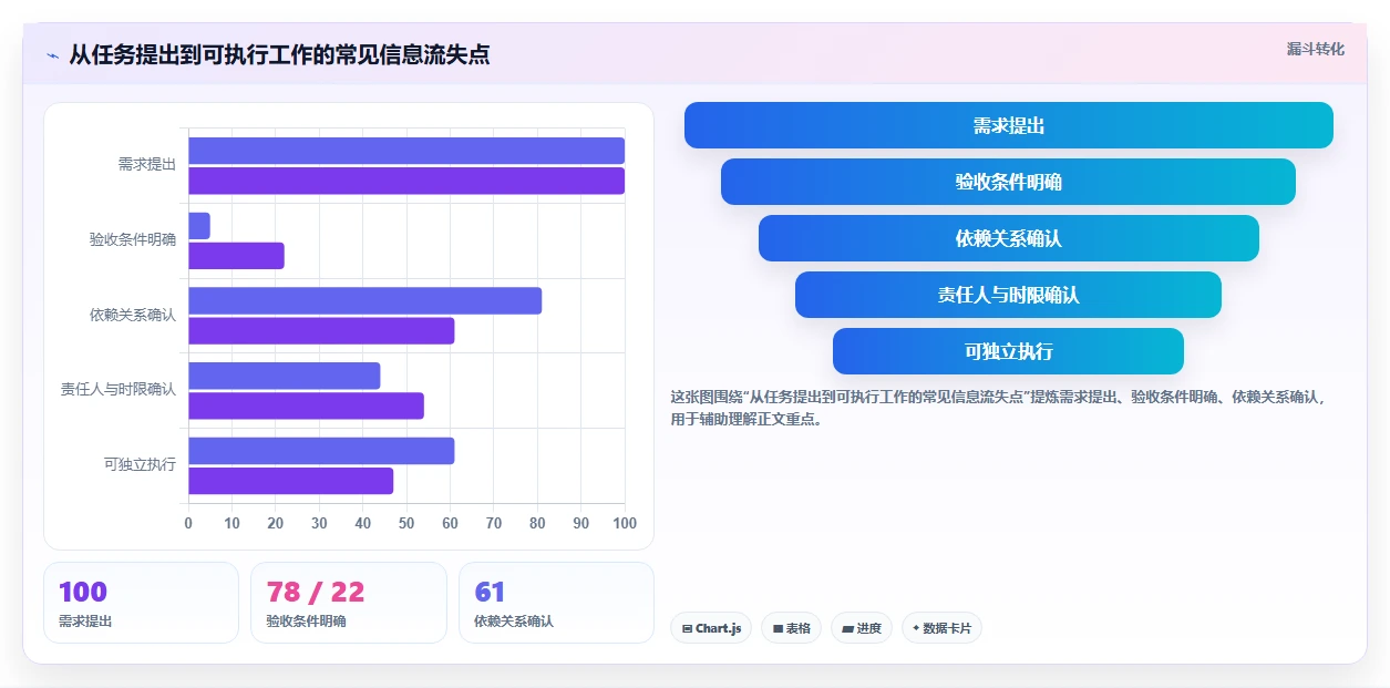 项目管理新趋势:2026年不可错过的7款团队任务软件推荐