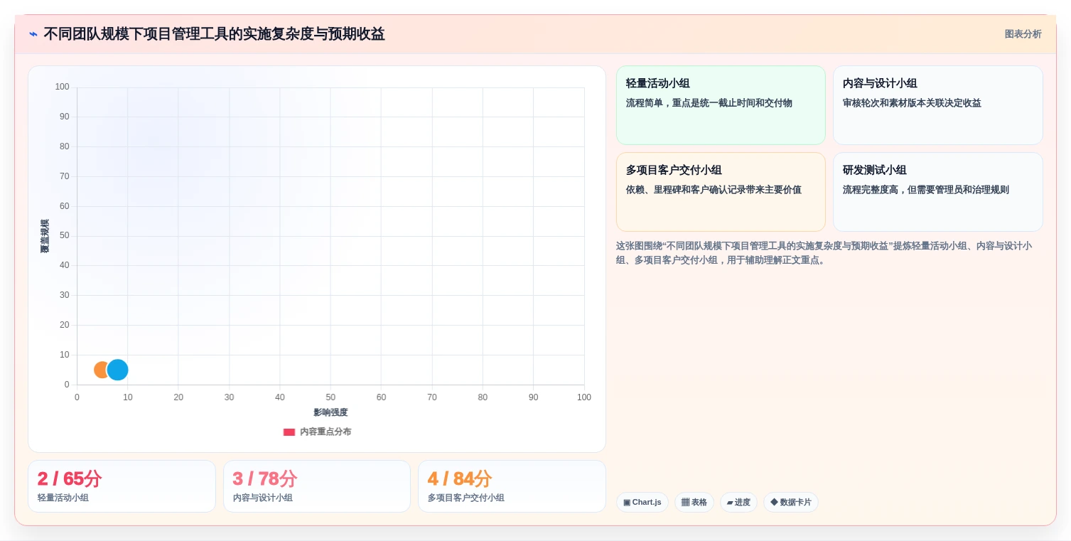提升协作效率:2026年必备的7大小组项目管理软件推荐