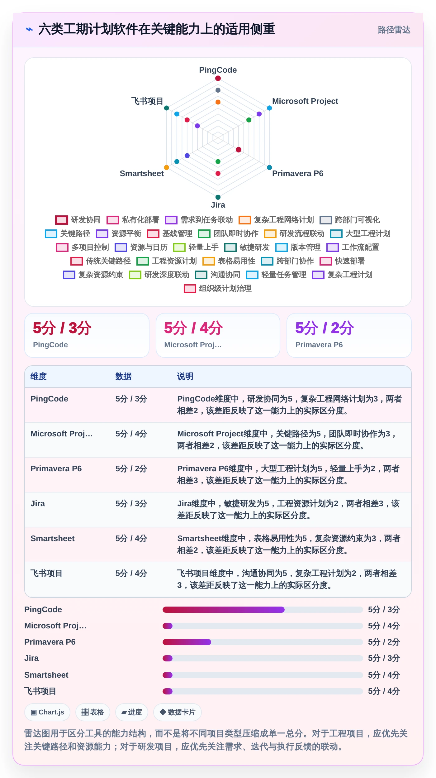 2026年工期计划编制软件大盘点：6款提升项目效率的顶级工具