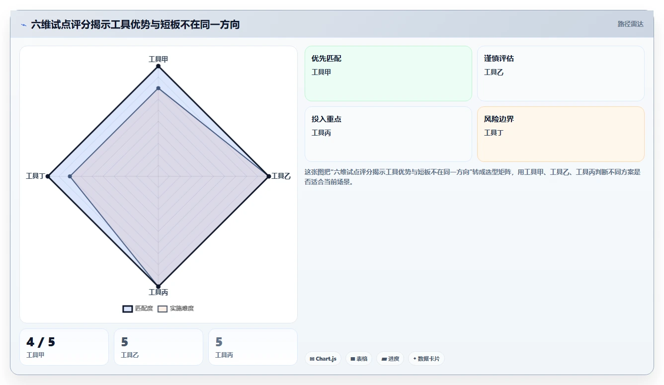 提升代码质量!2026年C语言单元测试用例自动生成工具选型指南