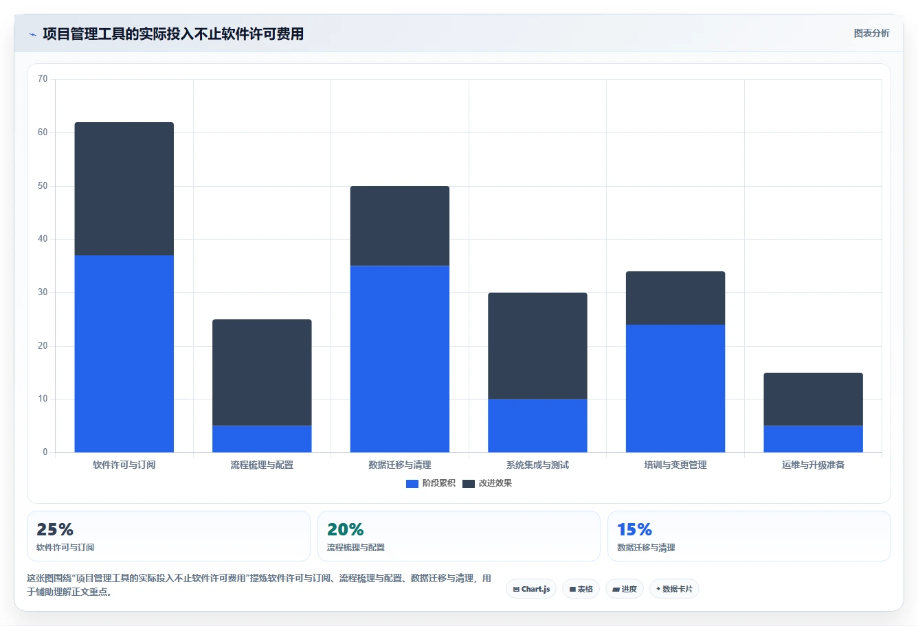 2026年航空工业项目管理软件大盘点：6款顶级工具助力效率提升