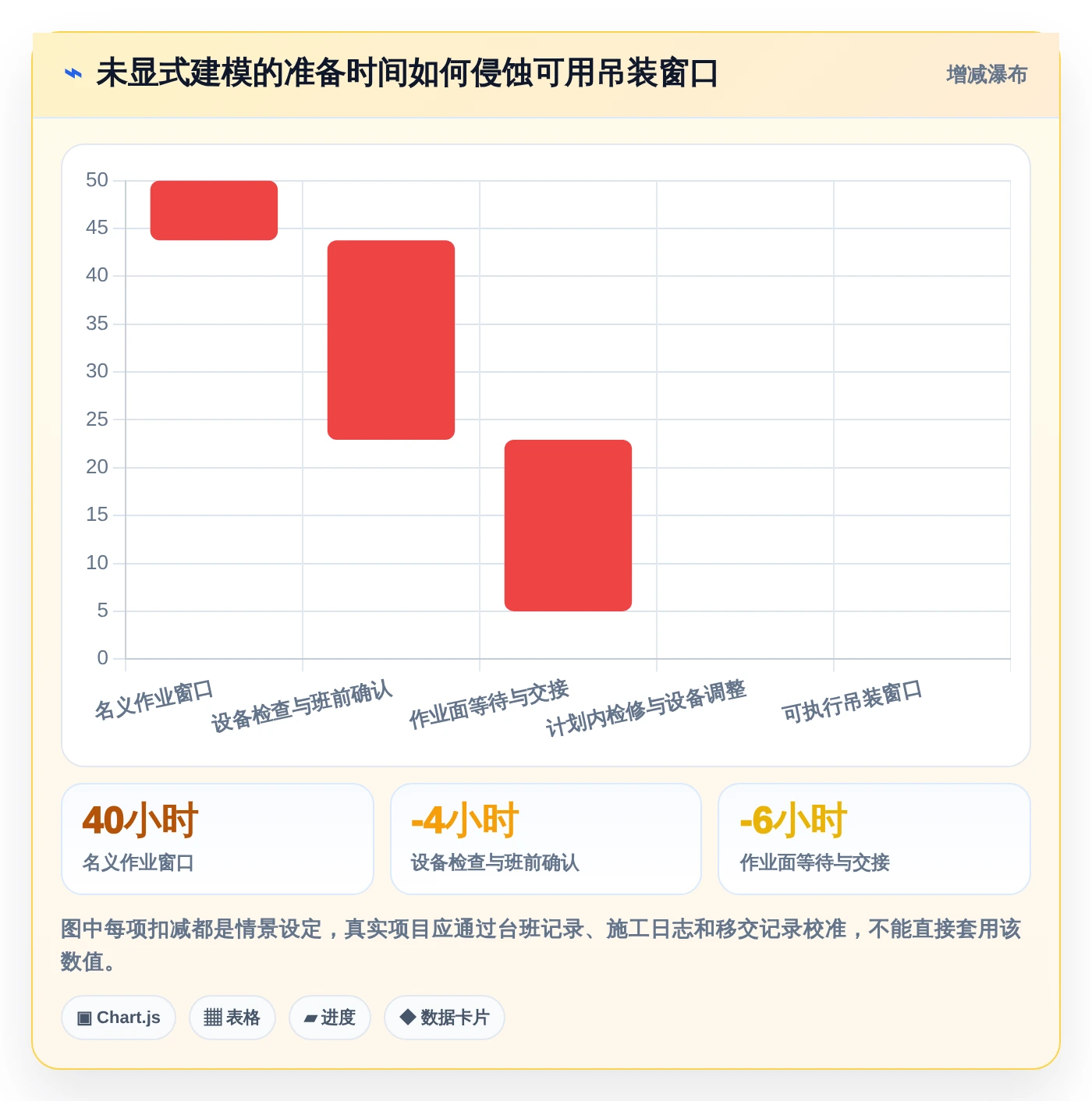 2026年工程管理必备：6款顶级起重机三级进度计划用什么软件全面对比