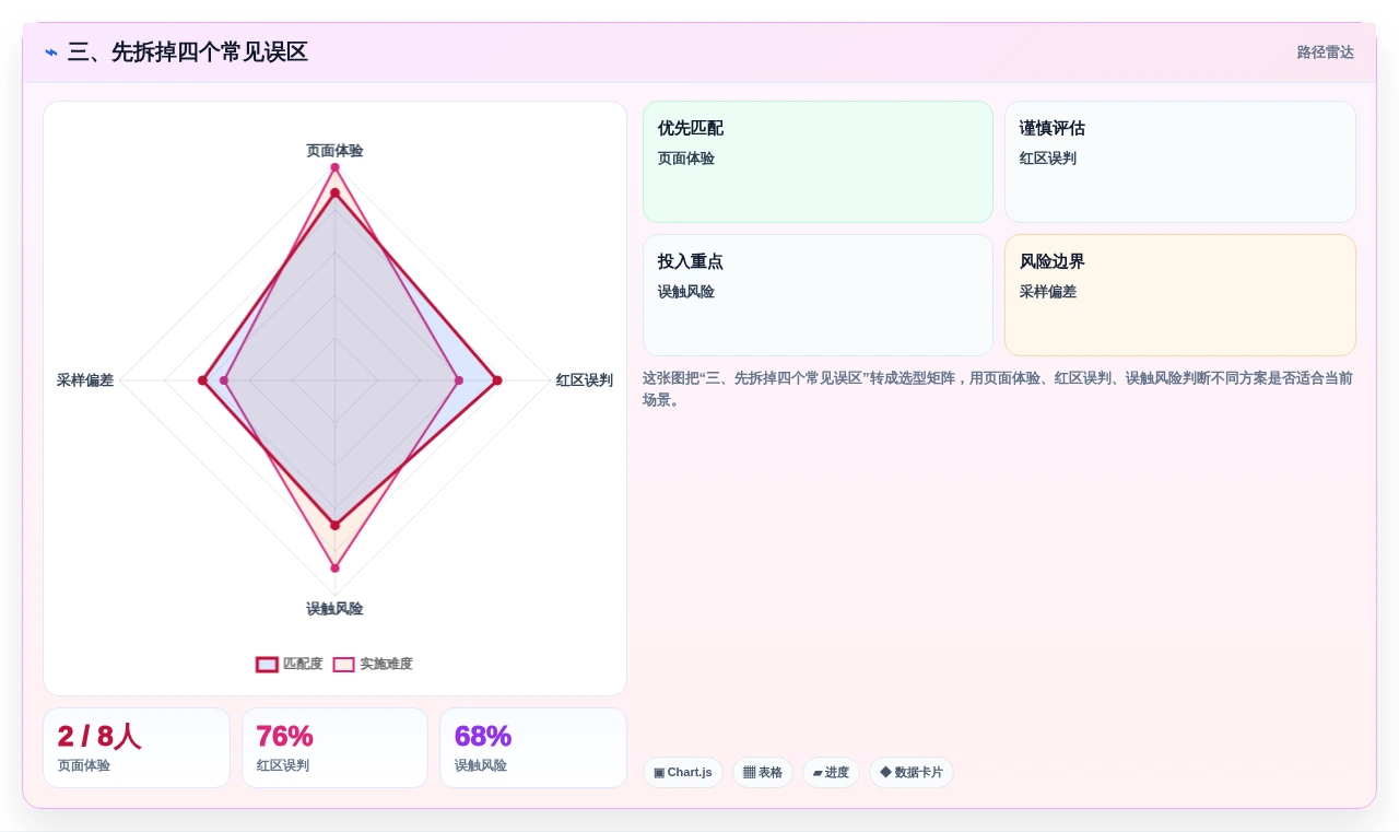 三、先拆掉四个常见误区