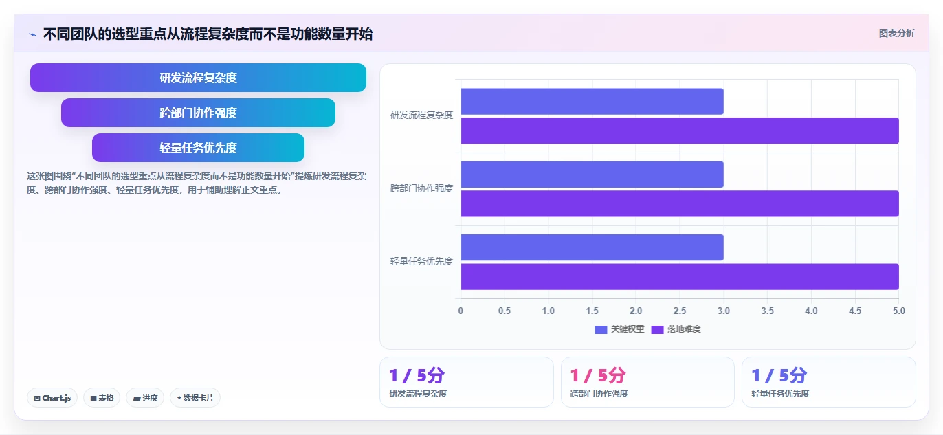 项目经理必看：2026年7款领先任务管理管理软件选型指南