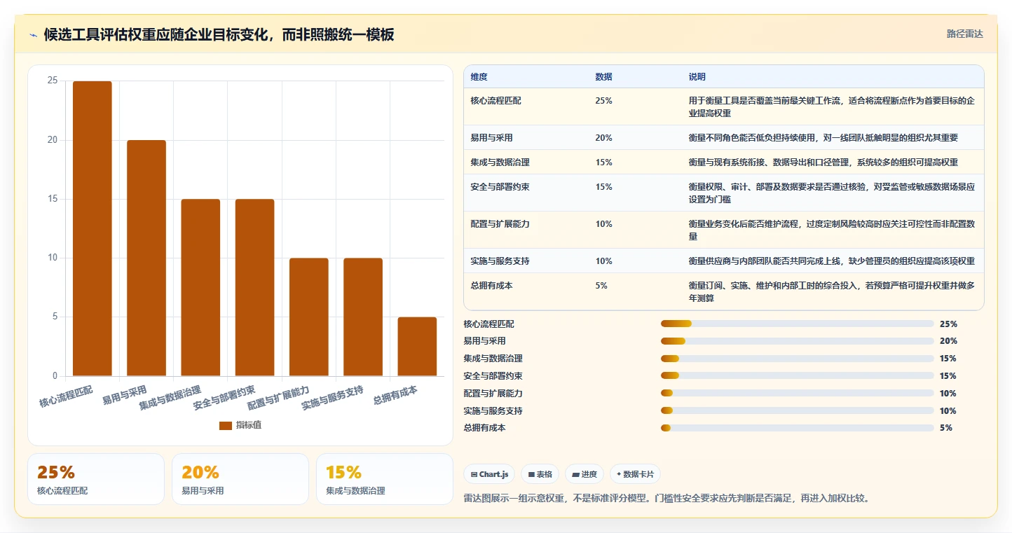 2026年项目管理软件分类与选型指南:七大类型解析与企业实践路径