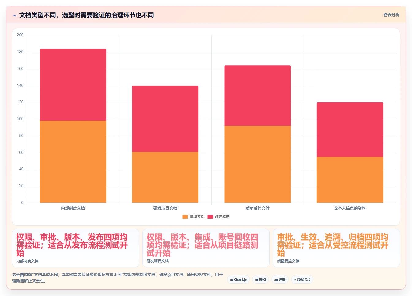 医疗健康行业适用哪款 Confluence 替代软件？2026选型指南