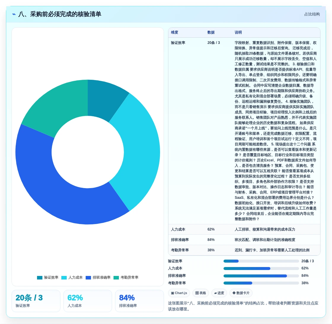 八、采购前必须完成的核验清单