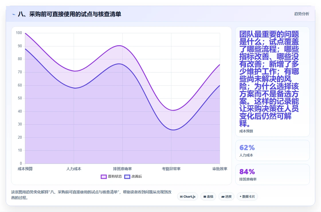 八、采购前可直接使用的试点与核查清单